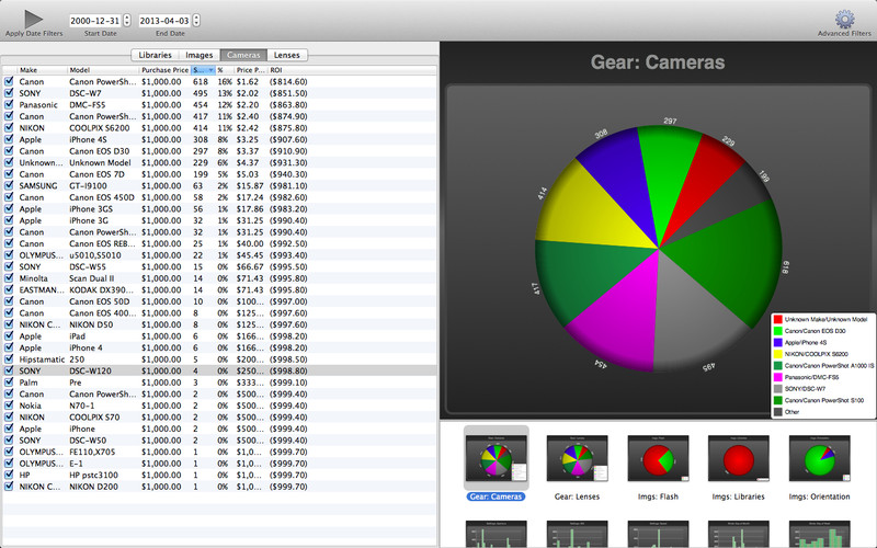 GearHead Express 1.2 : GearHead screenshot