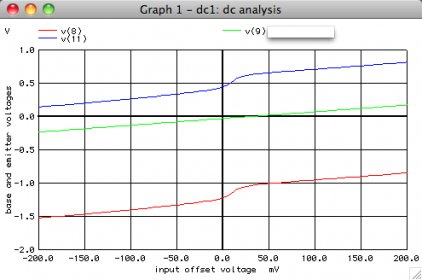DC circuit analysis