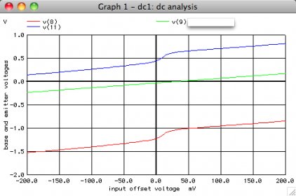 creating plots in macspice