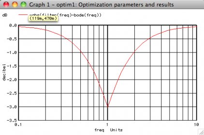 Optimizer graph