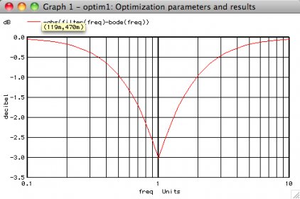 creating plots in macspice