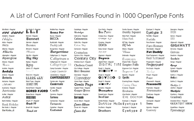 1000 opentype font collection 2 1 download