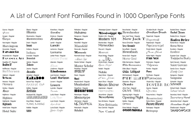 1000 OpenType Fonts - Commercial Use Fonts 1.5 : 1000 OpenType Fonts - Commercial Use Fonts screenshot