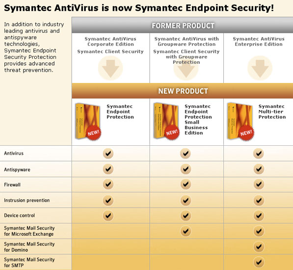 Symantec Endpoint Protection 11.0 : Main window