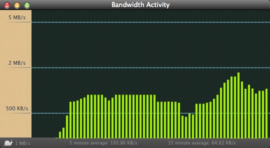 Folx 3.0 : Bandwidth Activity