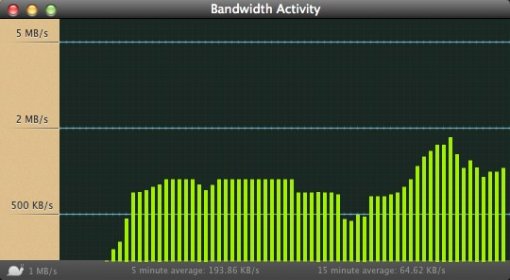 Bandwidth Activity