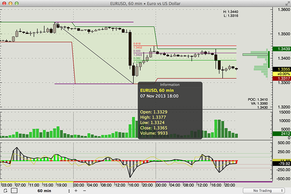 XTick 2.0 : Forex Charts