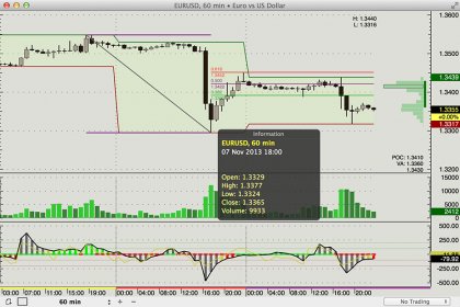 Forex Charts