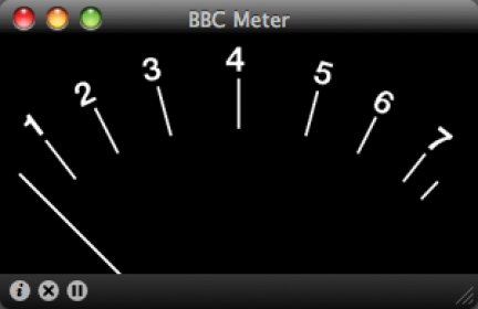 BBC Meter