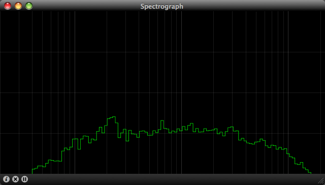 Spectre : Spectrograph