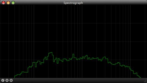 Spectrograph