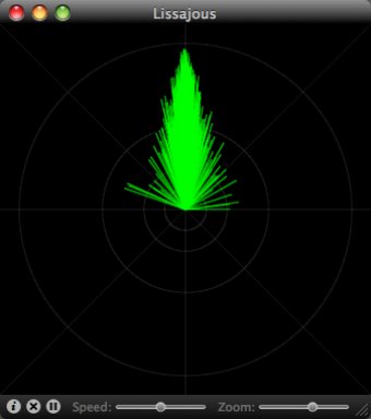 Lissajous Analysis