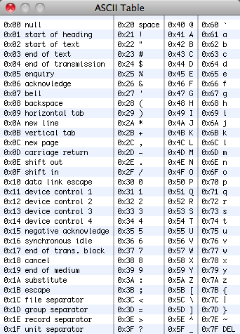 0xED : ASCII Table