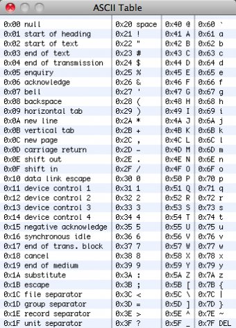 ASCII Table