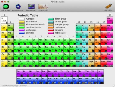 Periodic Table Window