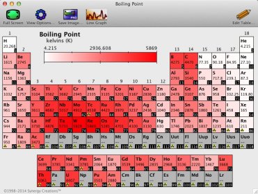 Boiling Point Window