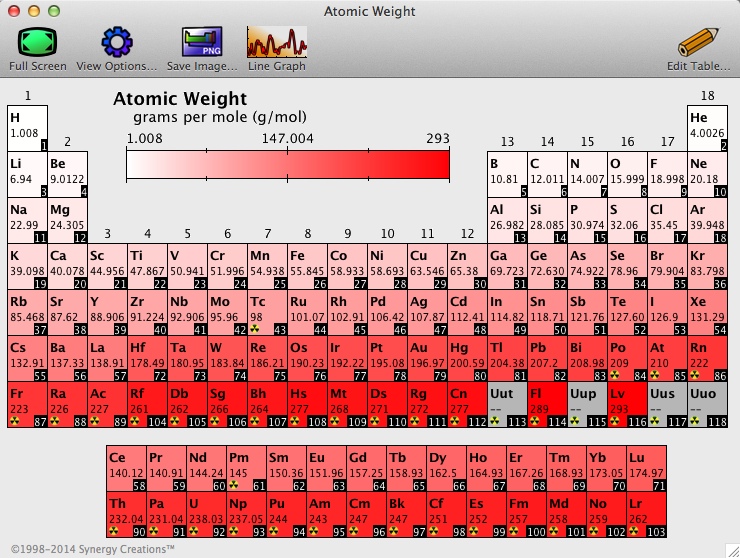 Periodic Table 5 5.0 : Atomic Weight Window