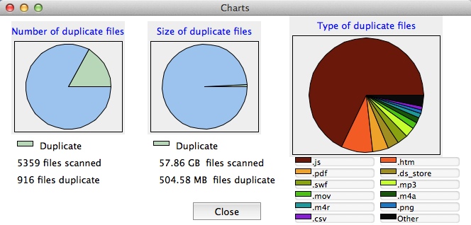 Duplicate Filter 1.0 : Scan Results Charts