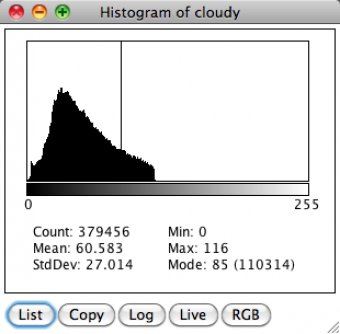 Image Histogram