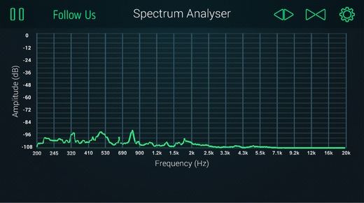 Spectrum Audio Analyzer 4.0 : Main Window