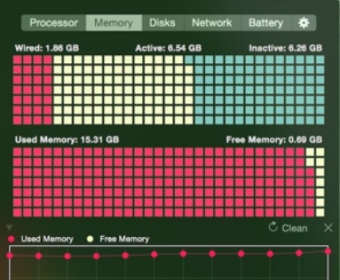 Memory Usage