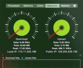 Network Usage