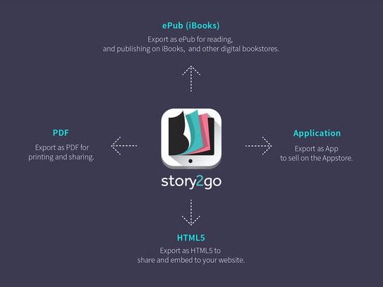 Story2Go Interactive Book Creator 3.0 : Main window