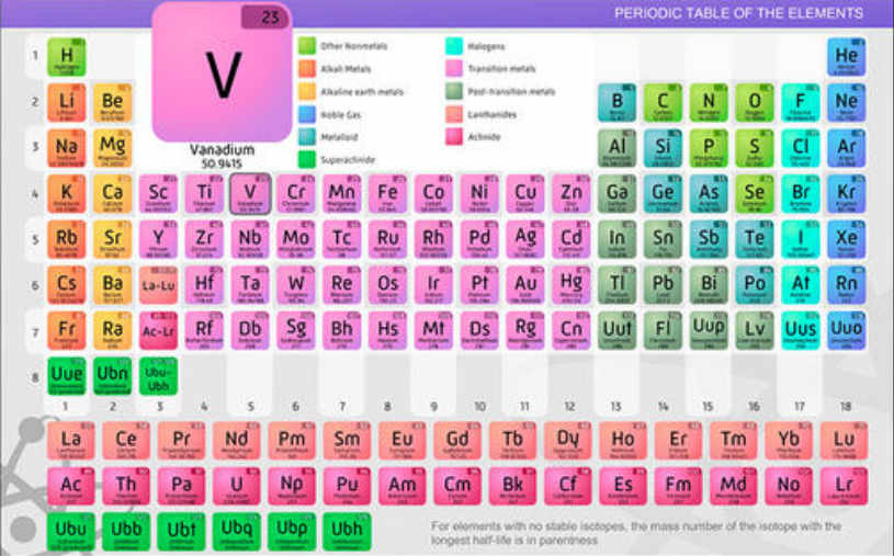 Chemistry - All The Elements 3.0 : Main Window