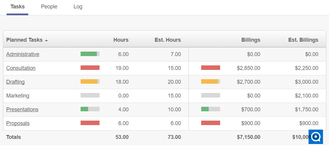 ClickTime 7.8 : screenshot of billing rates for planned tasks and projects