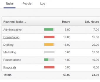 screenshot of billing rates for planned tasks and projects