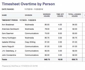 Employee Overtime Report - ClickTime