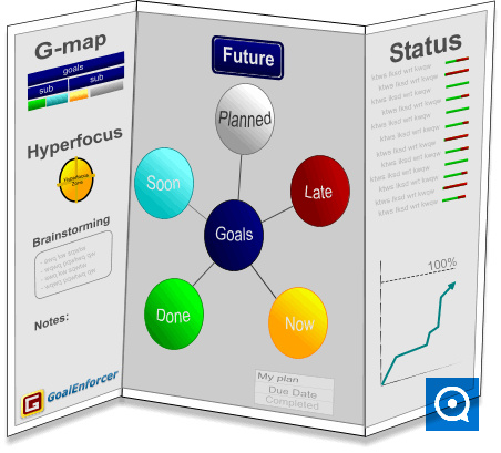 GoalEnforcer 15.0 : GoalEnforcer Visual Goal Setting Software Map