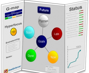 GoalEnforcer Visual Goal Setting Software Map