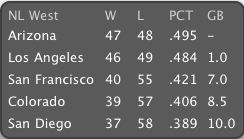 MLB Standings 2.0 : Main Window