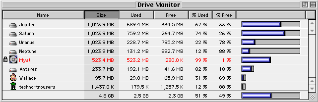Drive Monitor 4.1 : Main Window