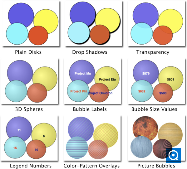 Bubble Chart Pro Optimal 6.7 : Customized bubble chart bubbles
