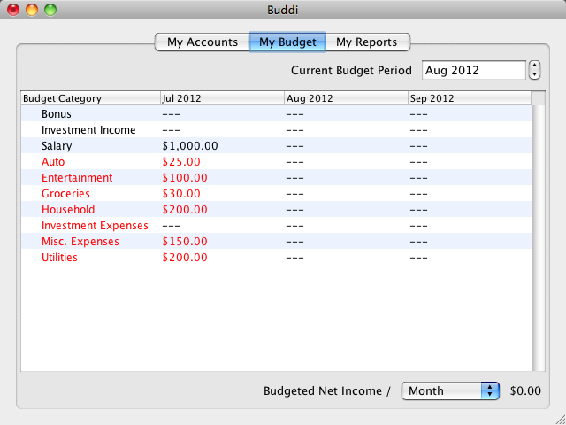 Buddi 3.4 : Budget Overview
