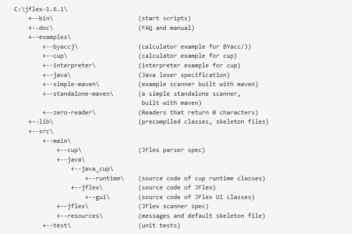 JFlex 1.6 : Sample code window
