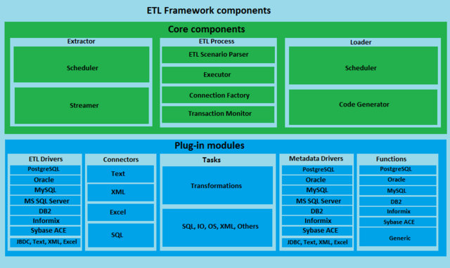ETL Framework 5.7 : Main window