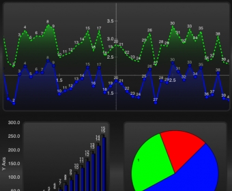 Graphs view