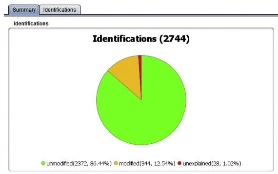 pride-asap 1.5 : Identifications Window