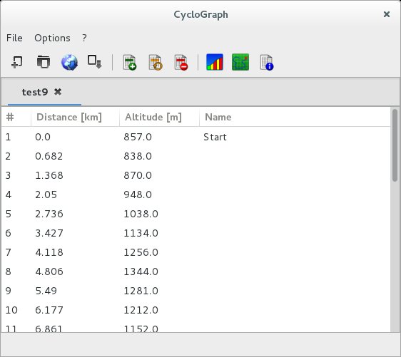 CycloGraph 1.9 beta : Main Window