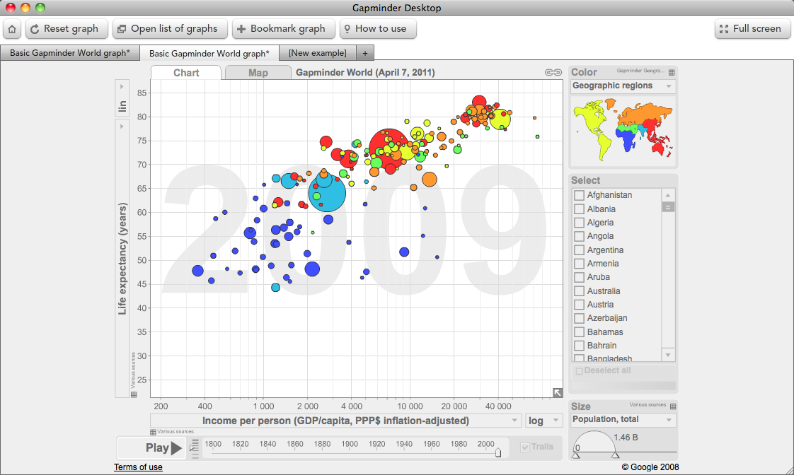 Gapminder Desktop 1.0 beta : Sample Chart Statistic