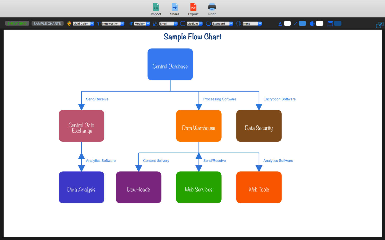 Hierarchy Flowchart Maker 1.3 : Main Window