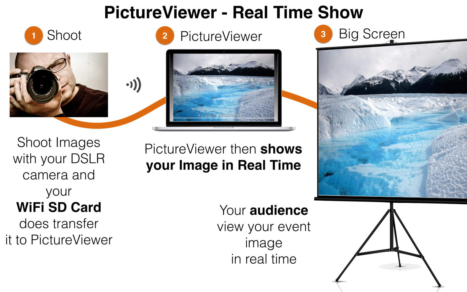PictureViewer 7.0 : Main Window