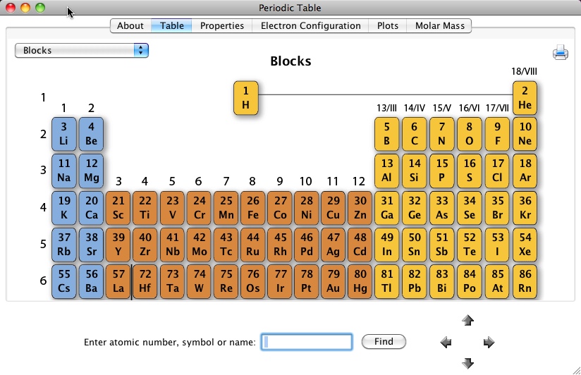 periodictable 3.2 : General View