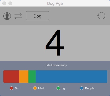 Animal Age 4.0 : Converting Human Years To Dog Years