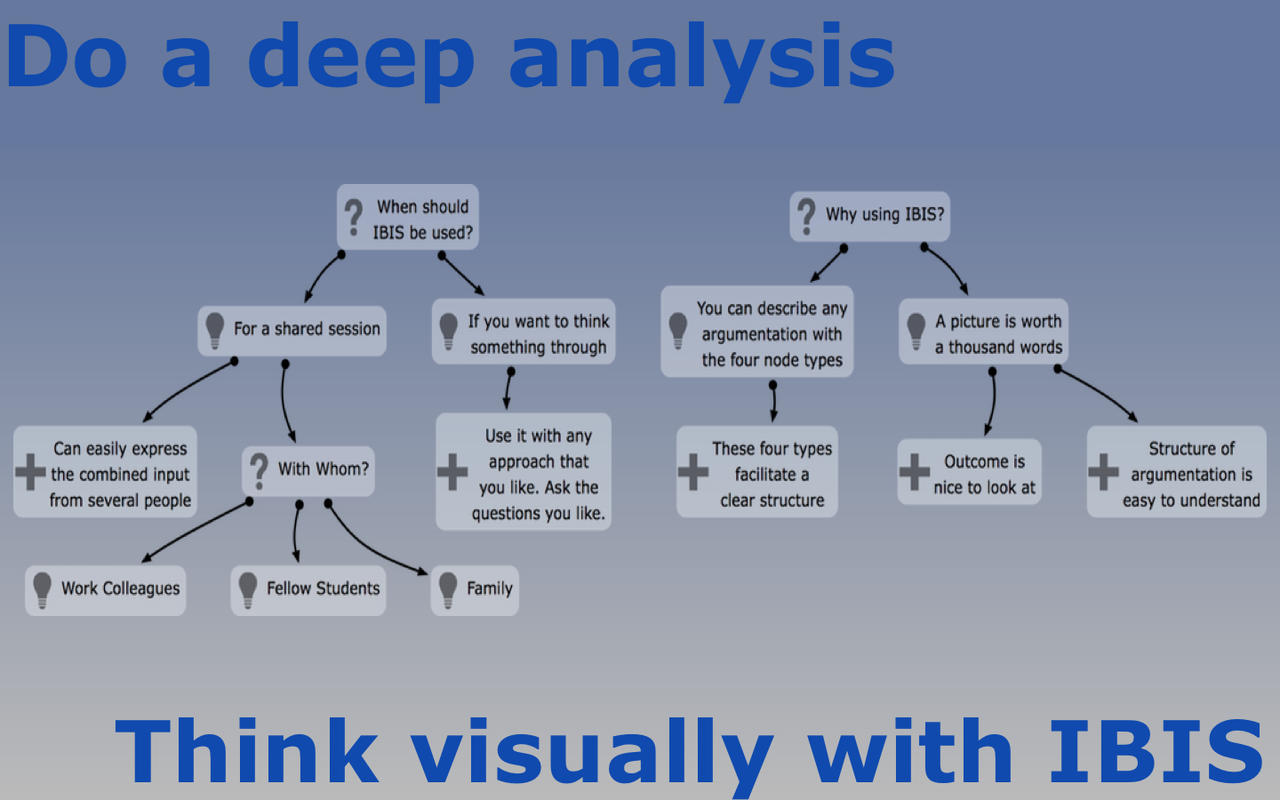 Visual Thinking with IBIS 1.6 : Main Window