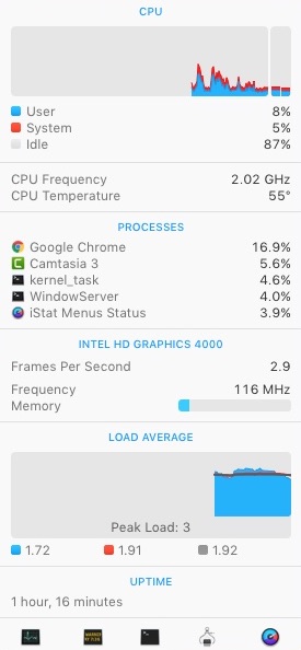 iStat Menus 6.0 : Monitoring CPU Usage