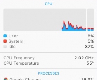 Monitoring CPU Usage